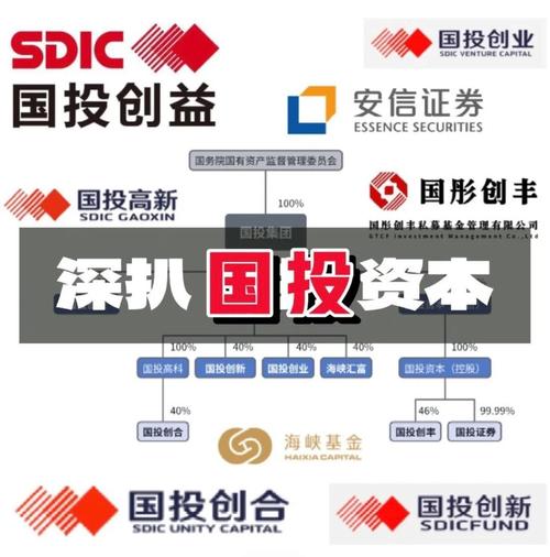 五星价值投资 益盟