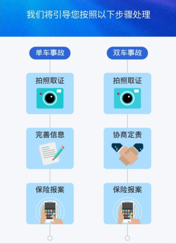 上海交警app快处易赔