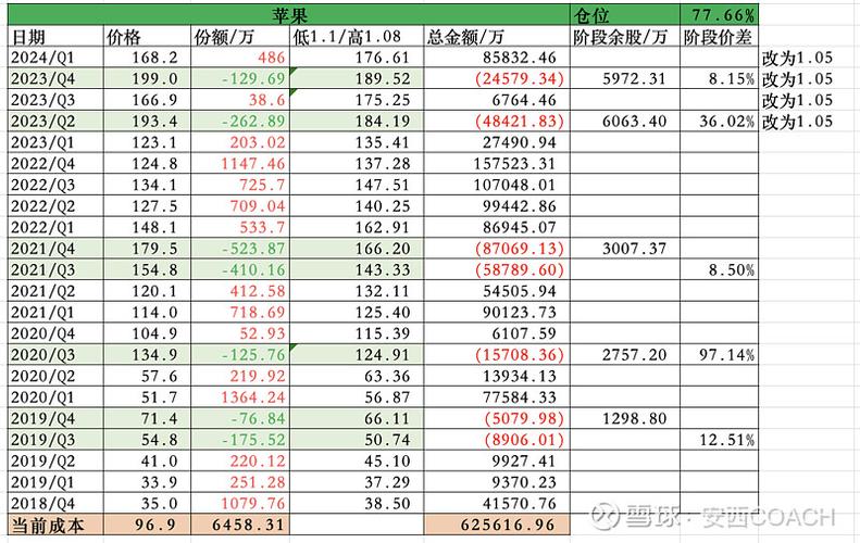 持仓成本价怎么算