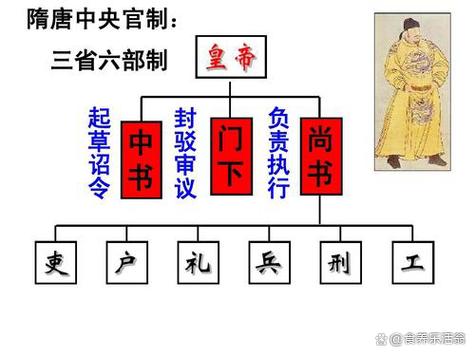 我在唐朝打工攻略博坊