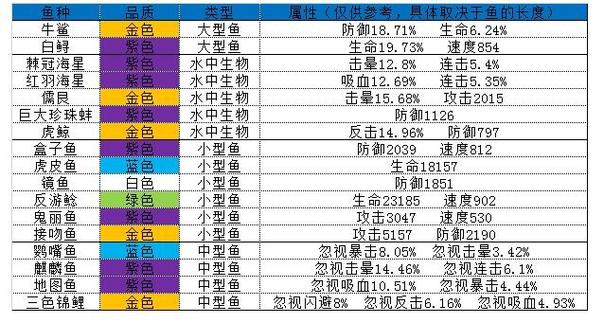 妖精之海洁白无瑕用什么饵