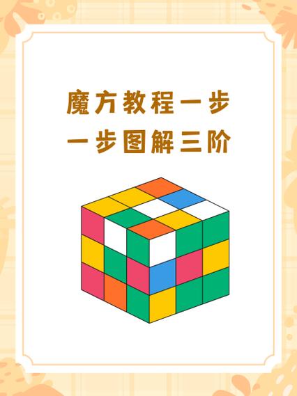 六边形魔方教程