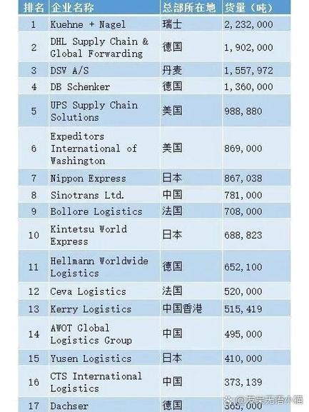 十大货运平台排名