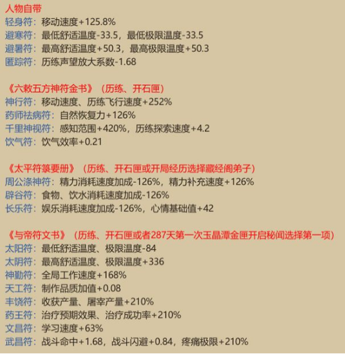 了不起的修仙模拟器法修缩略图