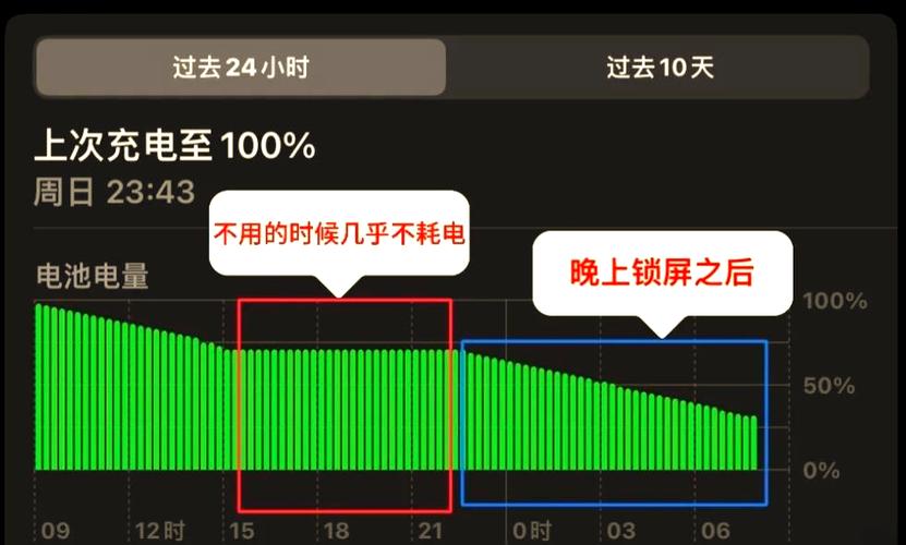 ipad没使用掉电特别快