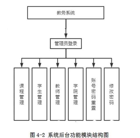 正方教务系统怎么查排名