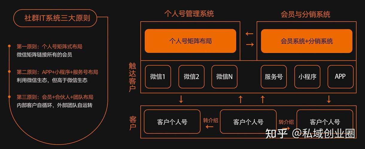 什么叫社群管理