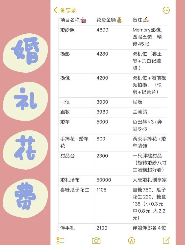 派派结婚价格表图标
