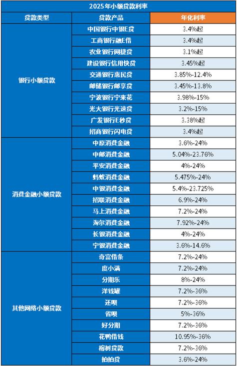 建设银行惠民贷年利率缩略图