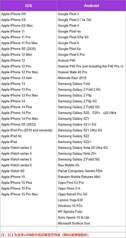 国行版iphone支持esim卡吗