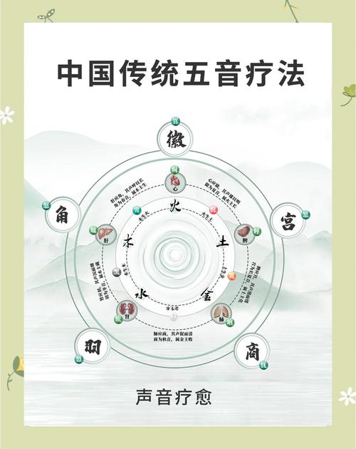 耳鸣音乐疗法有效果吗