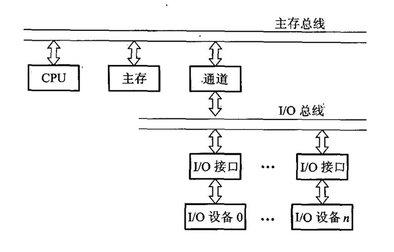 总线由三部分组成