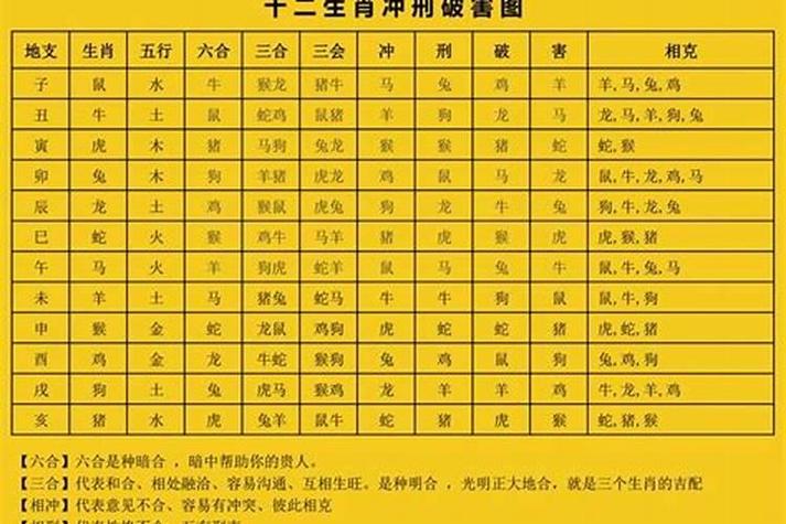 相害最严重的一组生肖