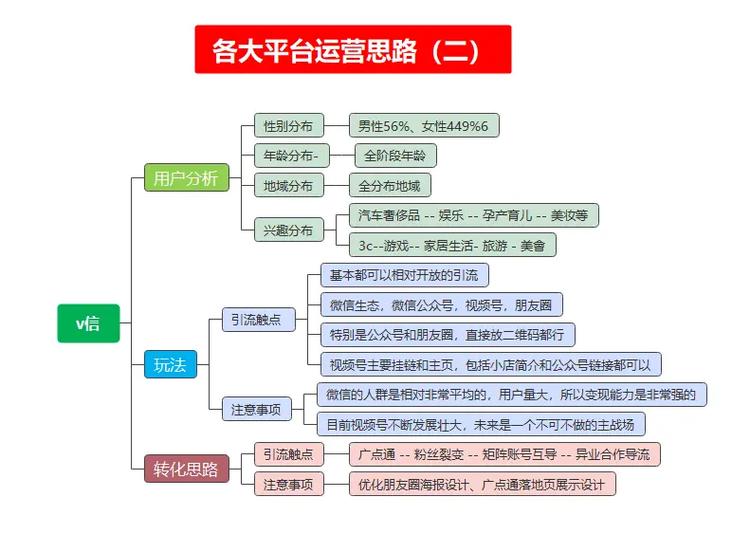 平台运营是做什么的缩略图
