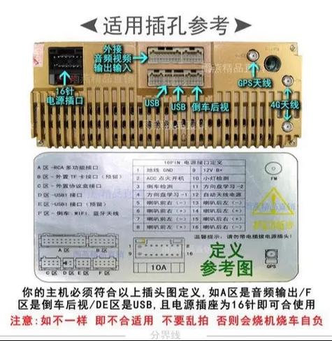 安卓车机后面的接口图解
