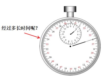 物理如何读停表