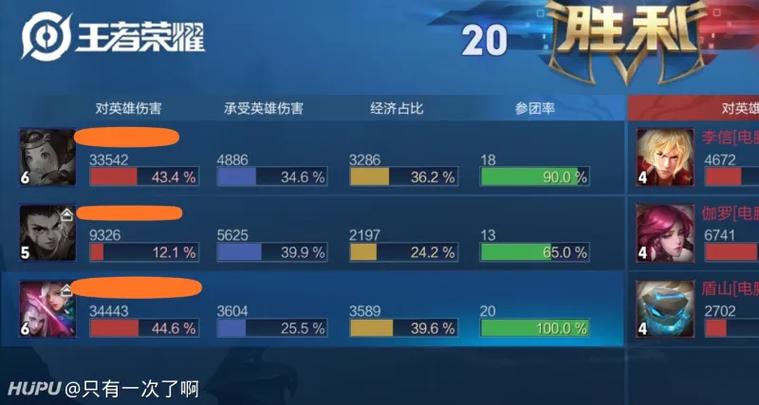 kda什么意思王者荣耀多少算高