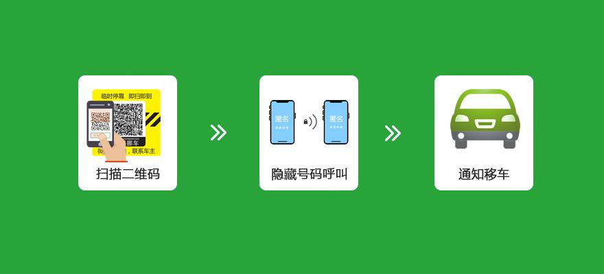 隐号电话