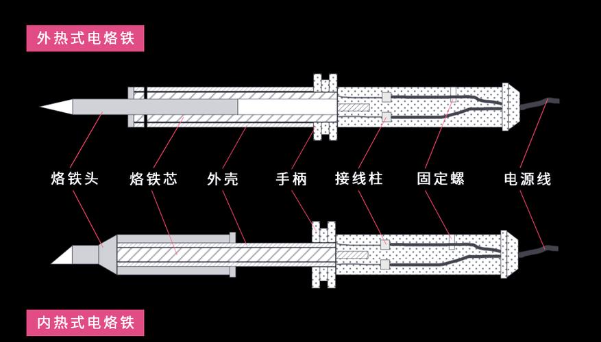 电烙铁的分类游戏截图