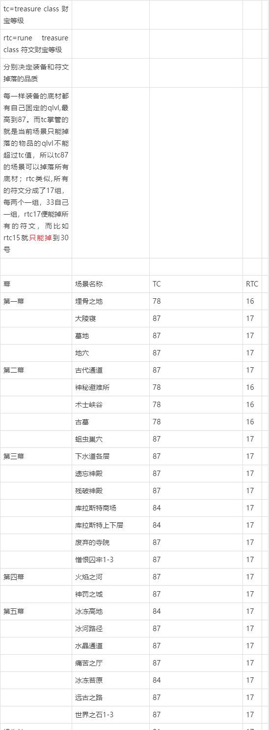 暗黑2 符文掉落