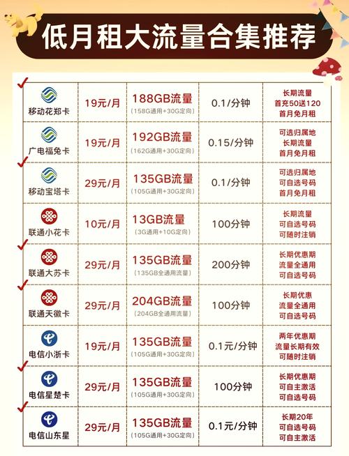 话费转换流量是多少