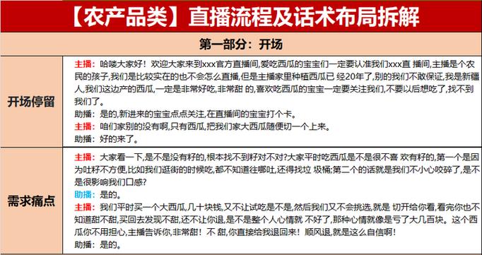 网络直播脚本范文
