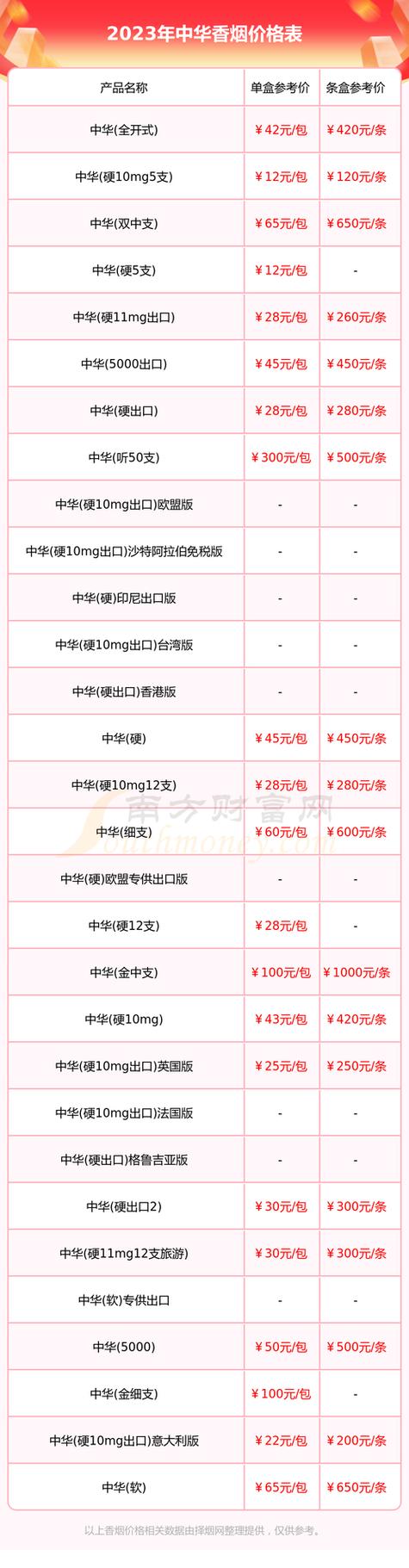 中华硬盒双中支多少钱