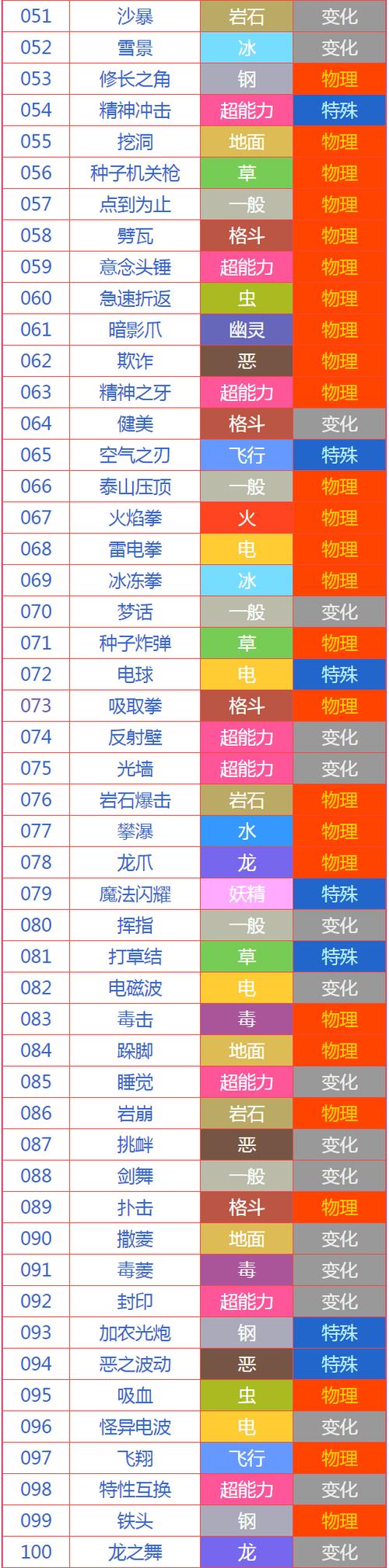 我的世界宝可梦对战外招式怎么用