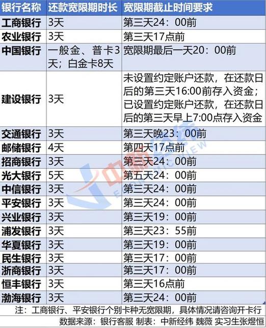 广发银行信用卡消费利息截图