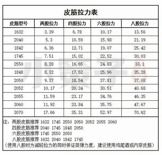 扁皮筋配置表