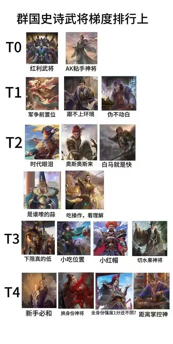 三国杀最强的武将排行缩略图