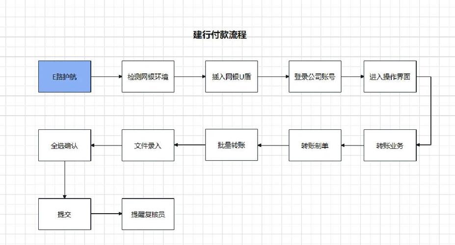 建行企业网银安装步骤