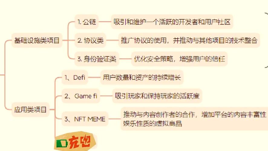 web项目是什么