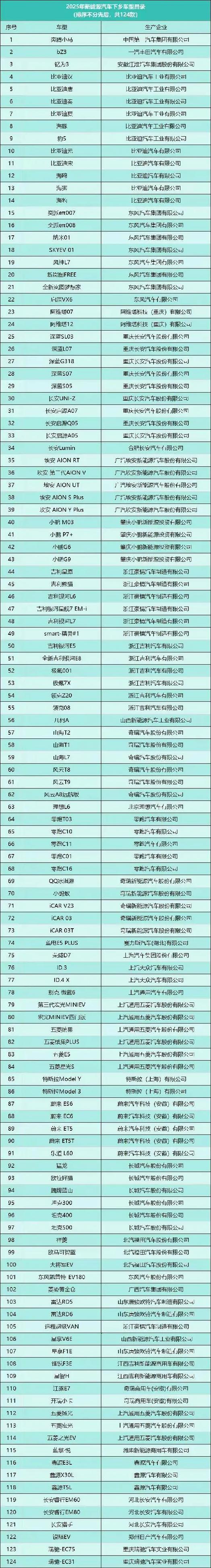 新能源汽车补贴最新消息