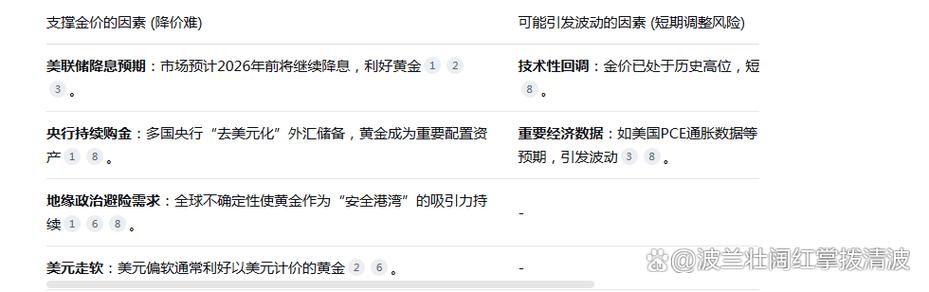 国庆的金价便宜吗