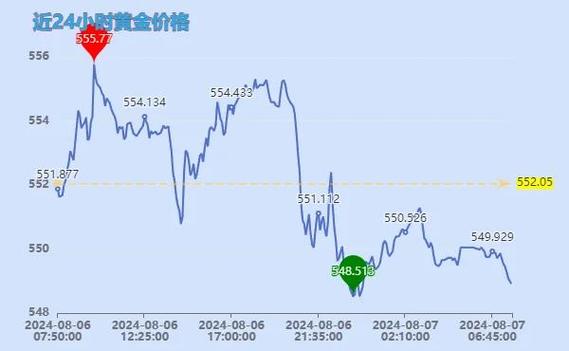 电脑硬件价格走势图