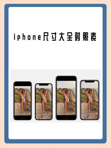 iphone各型号屏幕分辨率