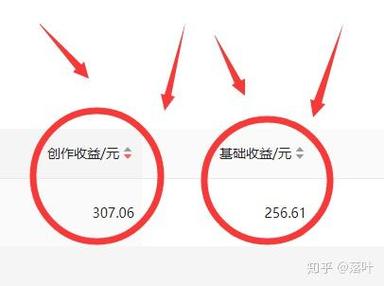 头条西瓜币怎样结算