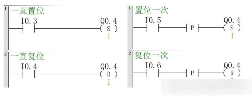 西门子置位指令下面的数字