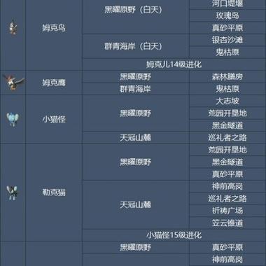 口袋妖怪绿宝石抓哪些神兽缩略图