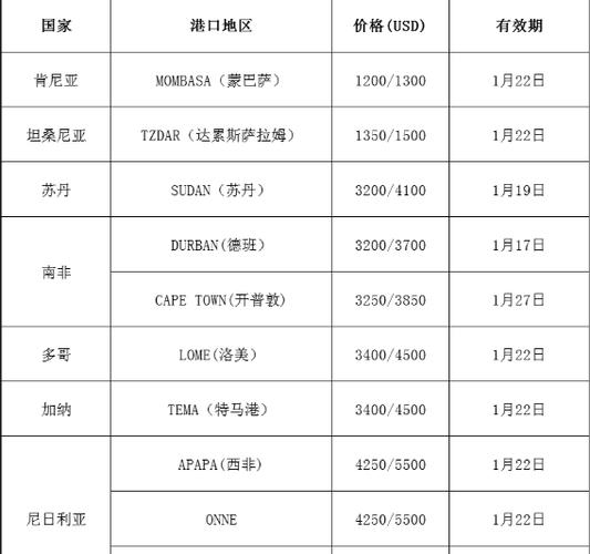 国际运费