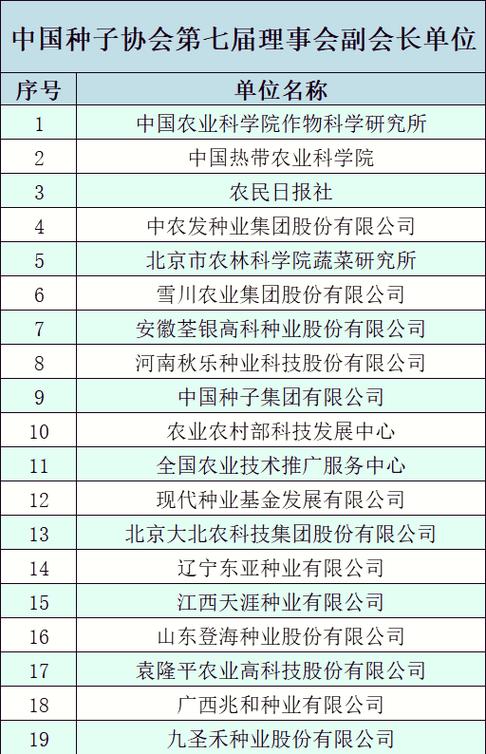 中国种子网