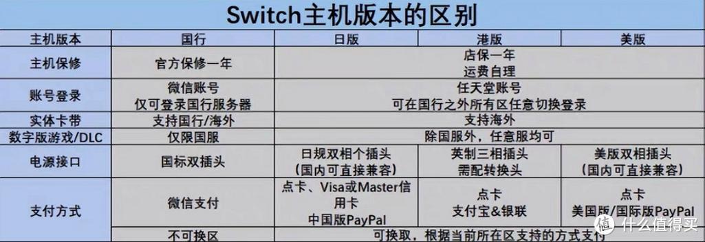 ns游戏版本怎么区分截图