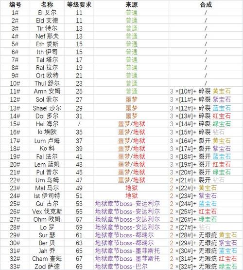 武器装备升级公式截图