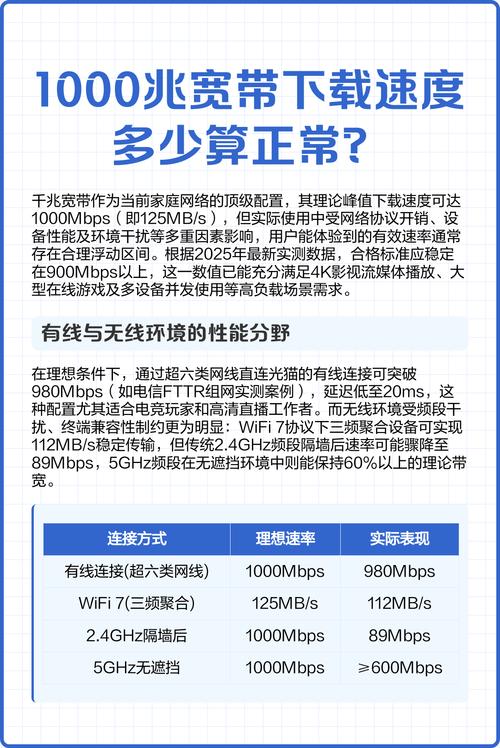 1000兆的网下载速度是多少