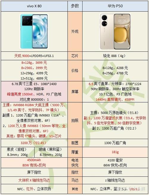 华为和vivo建议买哪个