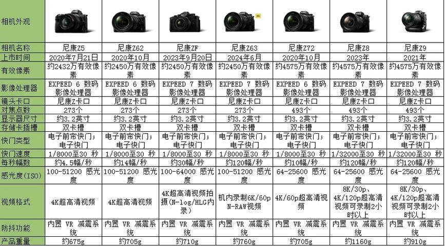尼康相机维修价格表
