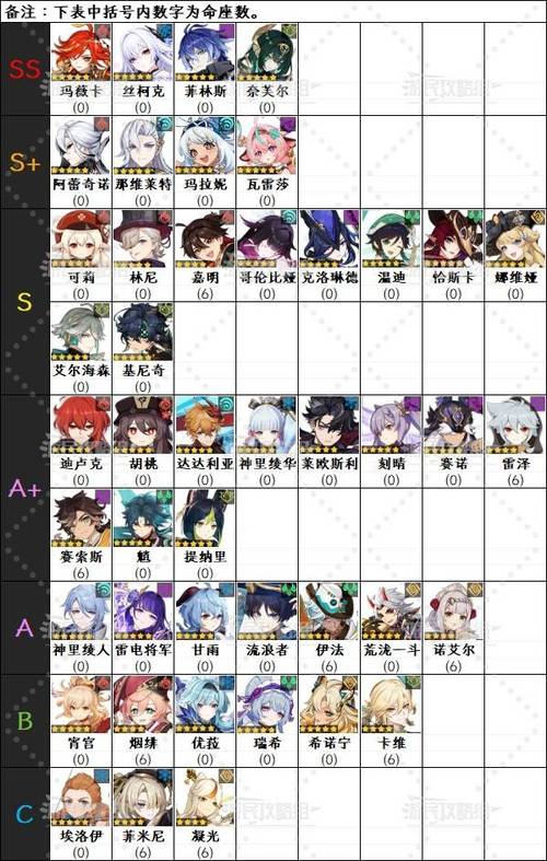 2026原神最强角色是谁