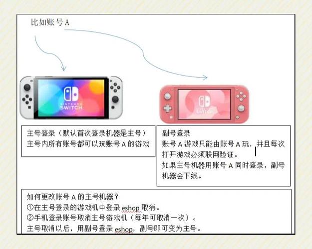 switch一个主号可以有几个副号图标
