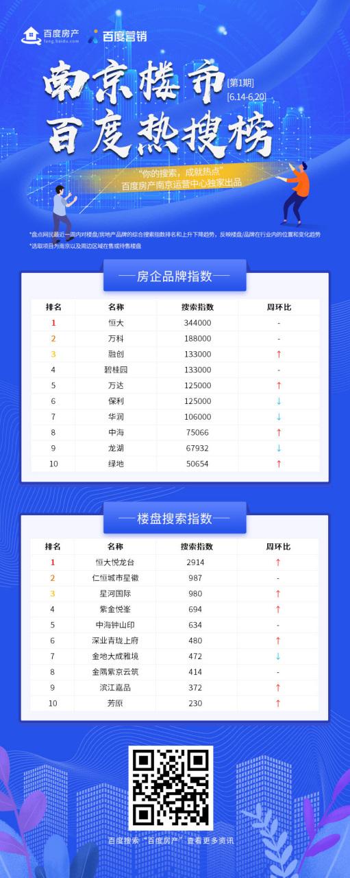百度热度榜